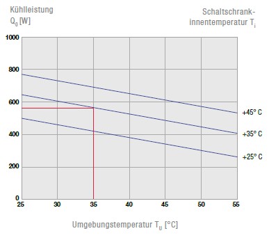 Green Series DTFS 6031 115V Seitenanbau oder vollversenktes Kühlgerät Green Series DTFS 6031 115V Seitenanbau oder vollversenktes Kühlgerät