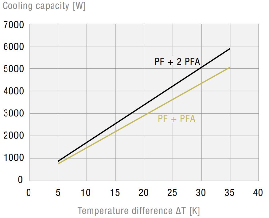 PF 66000 115V IP54 Filterfan PF 66000 115V IP54 Filterfan