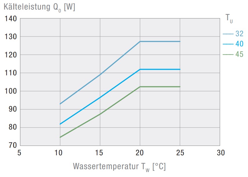 EBXT 1200 Air-Cooled Active Liquid Cooler