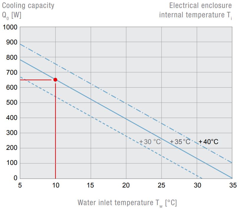 PWS 3062 Air/Water Heat Exchanger