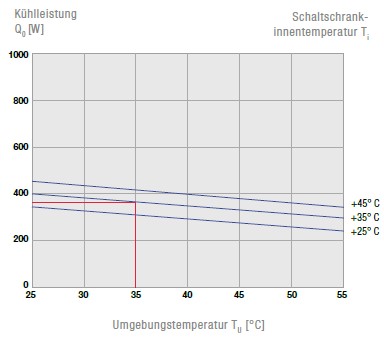 Green Series DTFS 6021 115V Seitenanbau oder vollversenktes Kühlgerät Green Series DTFS 6021 115V Seitenanbau oder vollversenktes Kühlgerät