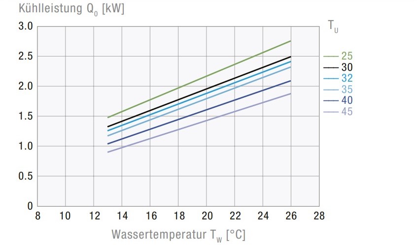 CCE 6201 230V Air-Cooled Active Liquid Cooler