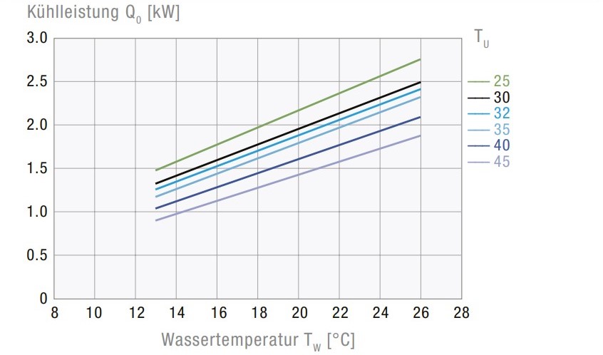CCE 6201 230V Air-Cooled Active Liquid Cooler CCE 6201 230V Air-Cooled Active Liquid Cooler