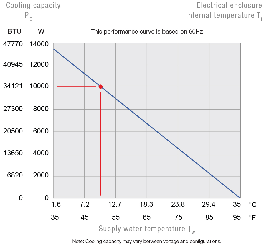 PWS 6302C 115V Side Mount Air/Water Heat Exchanger PWS 6302C 115V Side Mount Air/Water Heat Exchanger