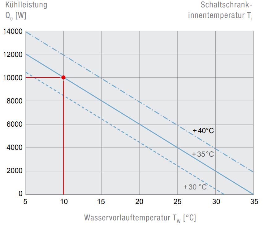 PWS 31002 Air/Water Heat Exchanger