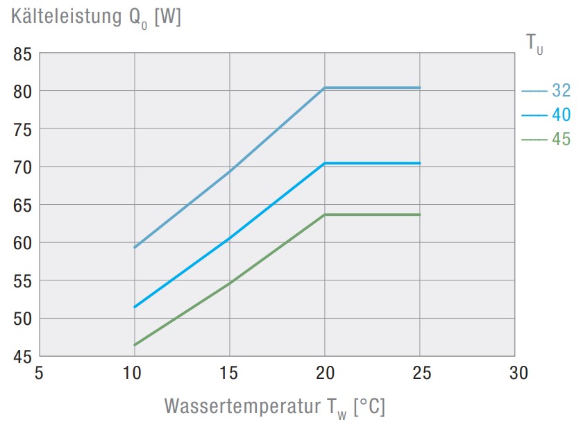 EBXT 800 400V Air-Cooled Active Liquid Cooler