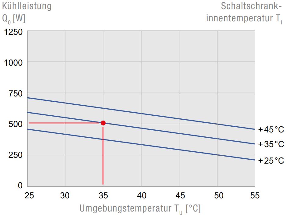 DTS 9041 Seitenanbau-Kühlgerät