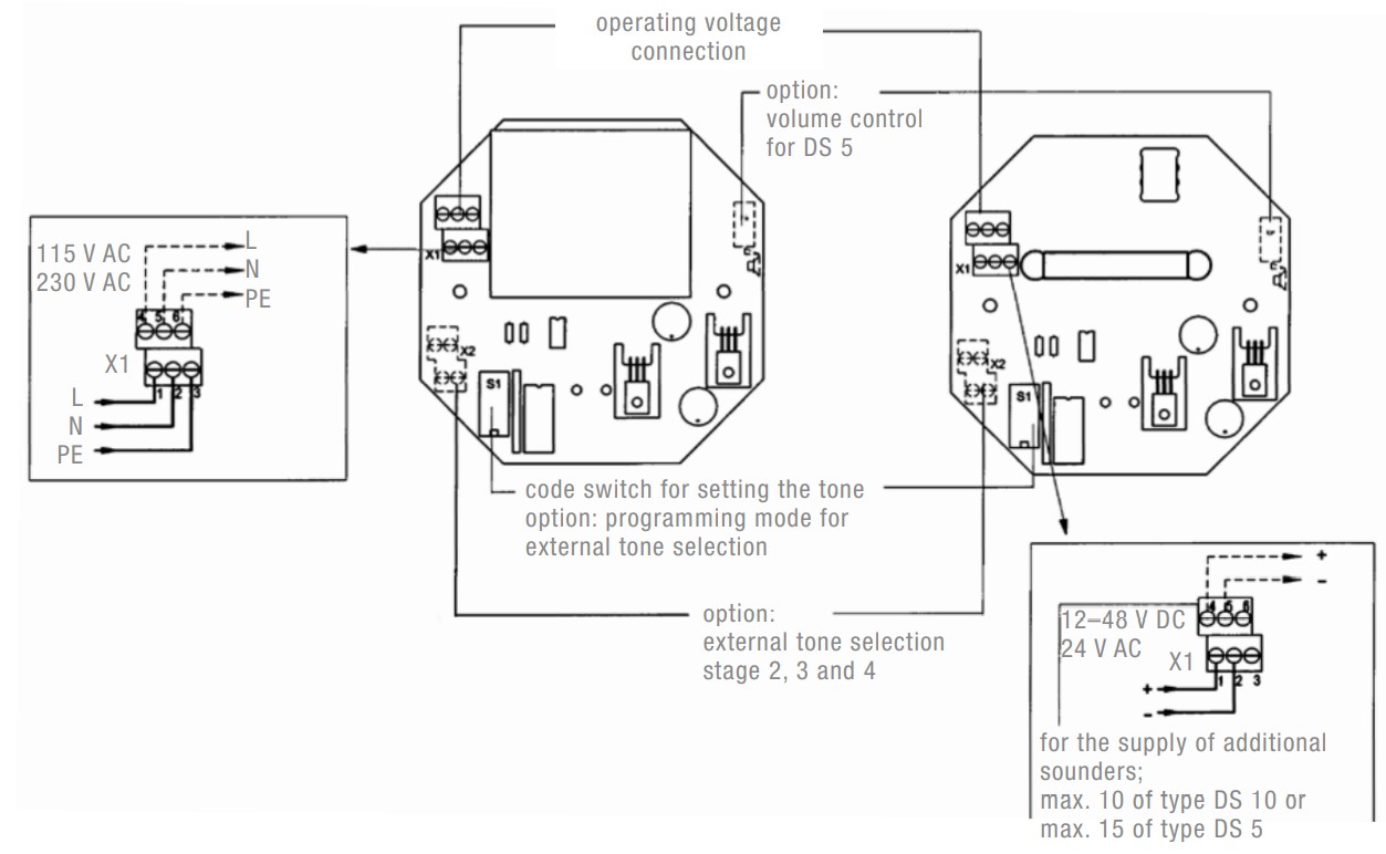 DS 5 Sounder Ex-ATEX, DNV