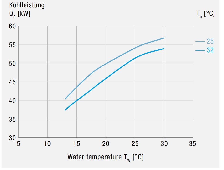 EB2.0L 440 Air-Cooled Active Liquid Cooler