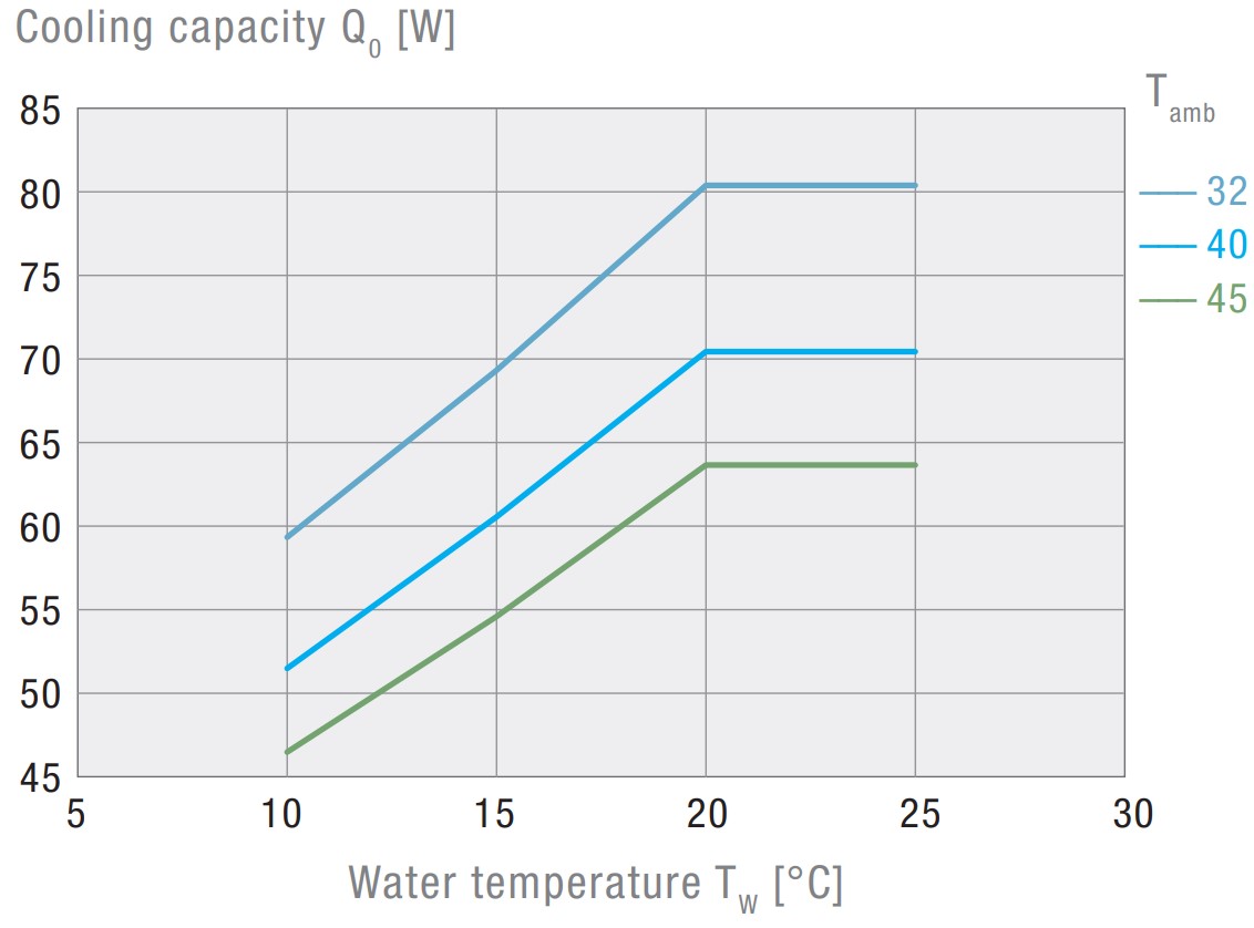 EBXT 800 400V Air-Cooled Active Liquid Cooler