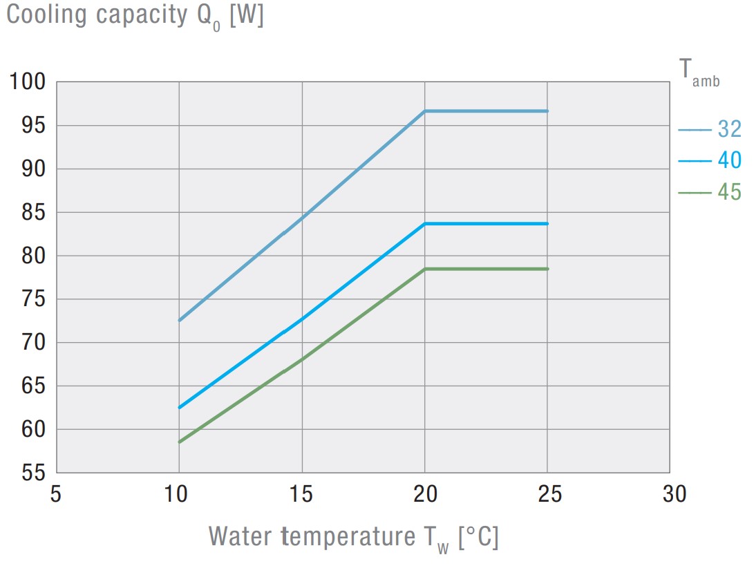 EBXT 1000 Air-Cooled Active Liquid Cooler