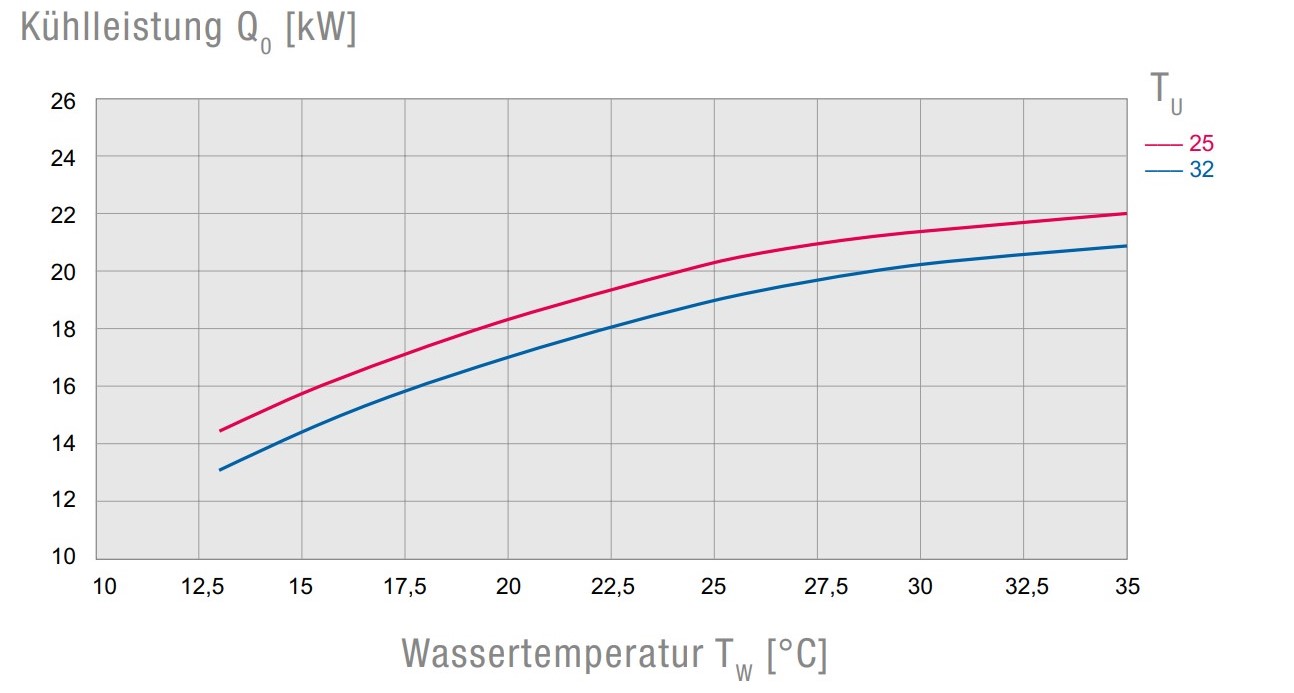 EB2.0 160 Air-Cooled Active Liquid Cooler