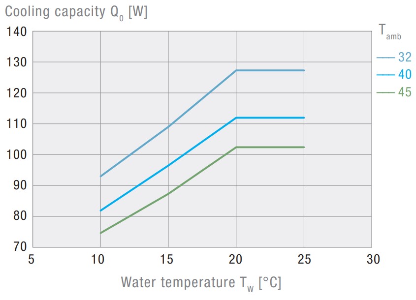 EBXT 1200 Air-Cooled Active Liquid Cooler