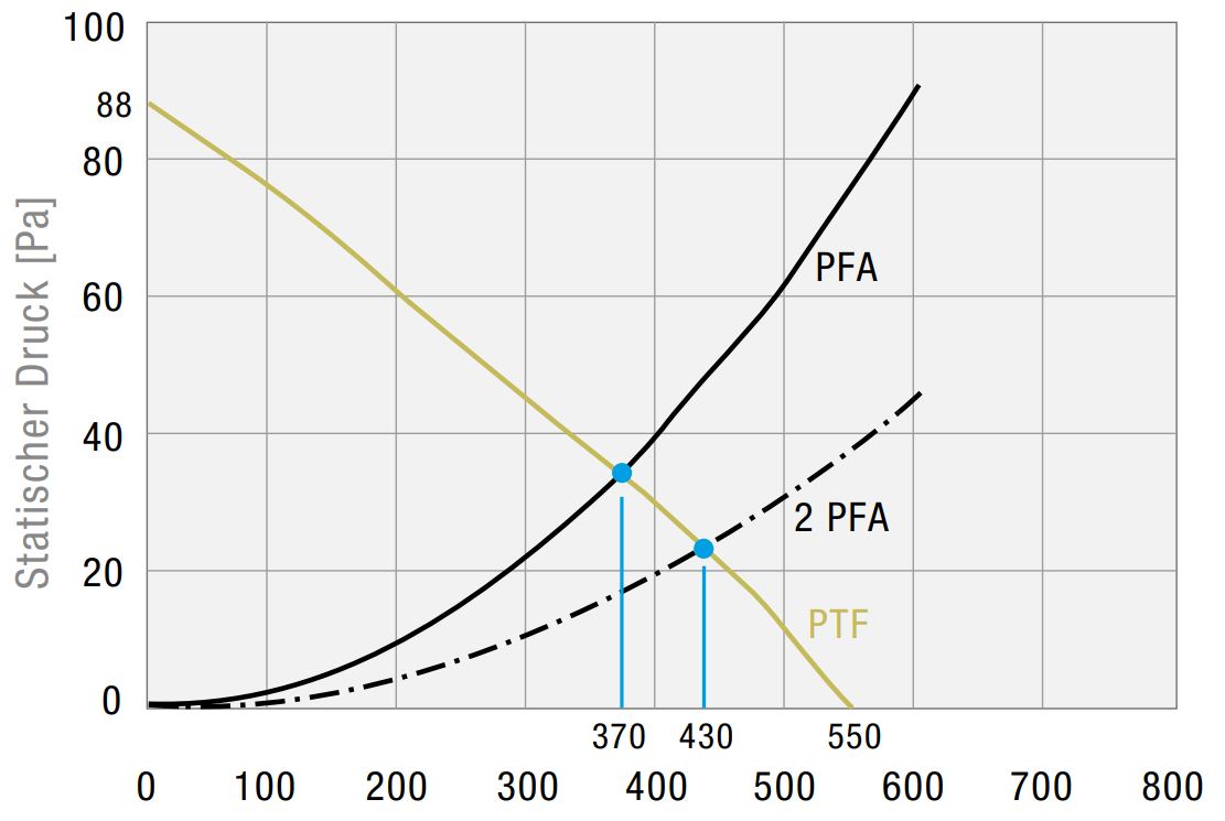 PTF 60700 115V IP54 Dachfilterlüfter PTF 60700 115V IP54 Dachfilterlüfter