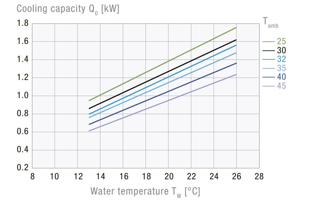 CCE 6101 230V Air-Cooled Active Liquid Cooler CCE 6101 230V Air-Cooled Active Liquid Cooler