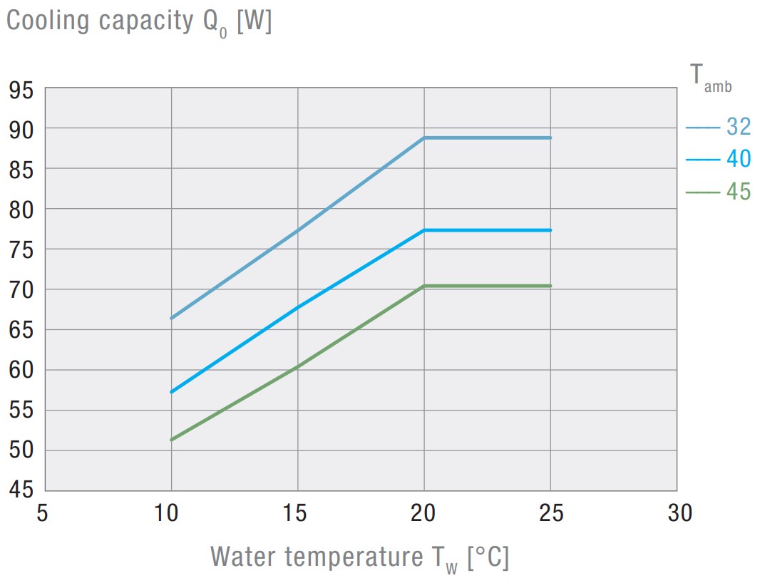 EBXT 900 400V Air-Cooled Active Liquid Cooler