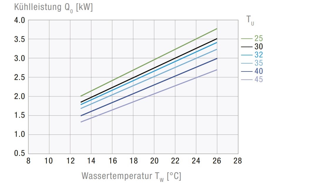 CCE 6301 230V Air-Cooled Active Liquid Cooler