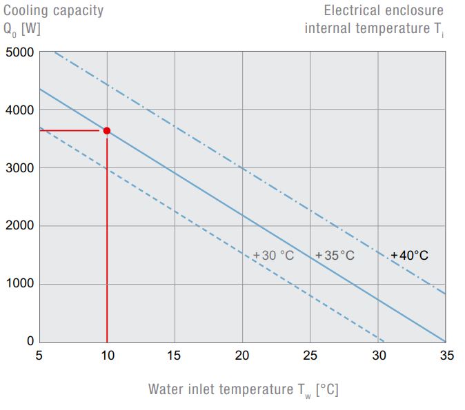 PWS 3302 Air/Water Heat Exchanger
