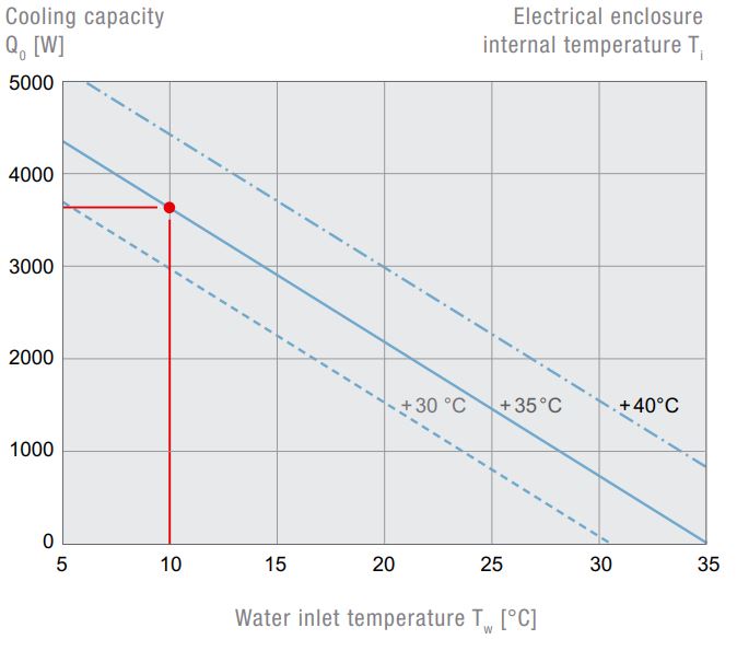 PWS 3302 230V Air/Water Heat Exchanger