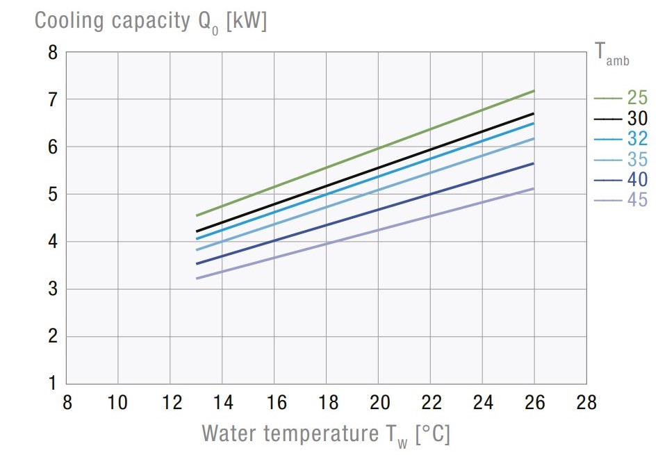 CCE 6501 400-460V Air-Cooled Active Liquid Cooler