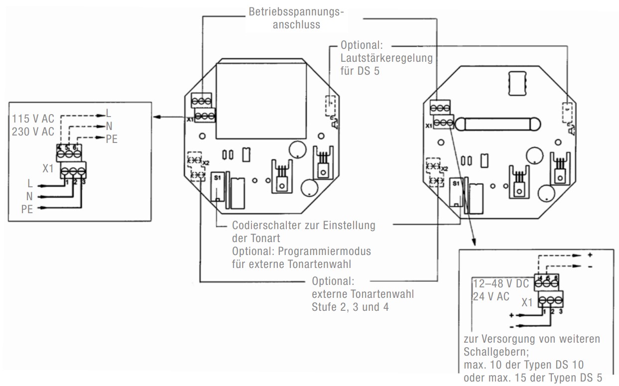 DS 5 Sounder Ex-ATEX, DNV