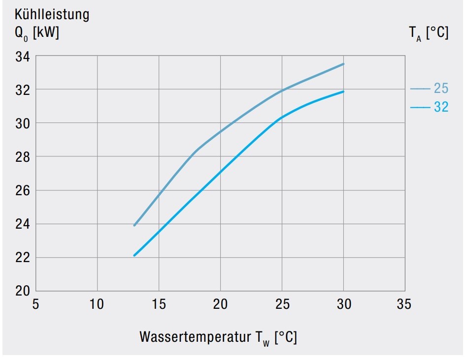 EB2.0L 260 400-460V Luftgekühlter Aktiver Flüssigkeitskühler EB2.0L 260 400-460V Luftgekühlter Aktiver Flüssigkeitskühler
