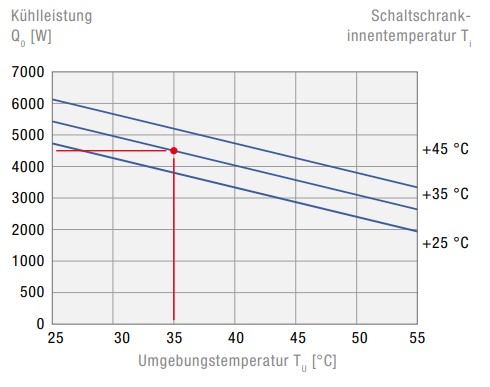 DTS 6X2E Seitenanbau-Kühlgerät DTS 6X2E Seitenanbau-Kühlgerät