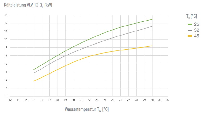 VLV 12 570-800V DC  Air-Cooled Active Liquid Cooler VLV 12 570-800V DC  Air-Cooled Active Liquid Cooler