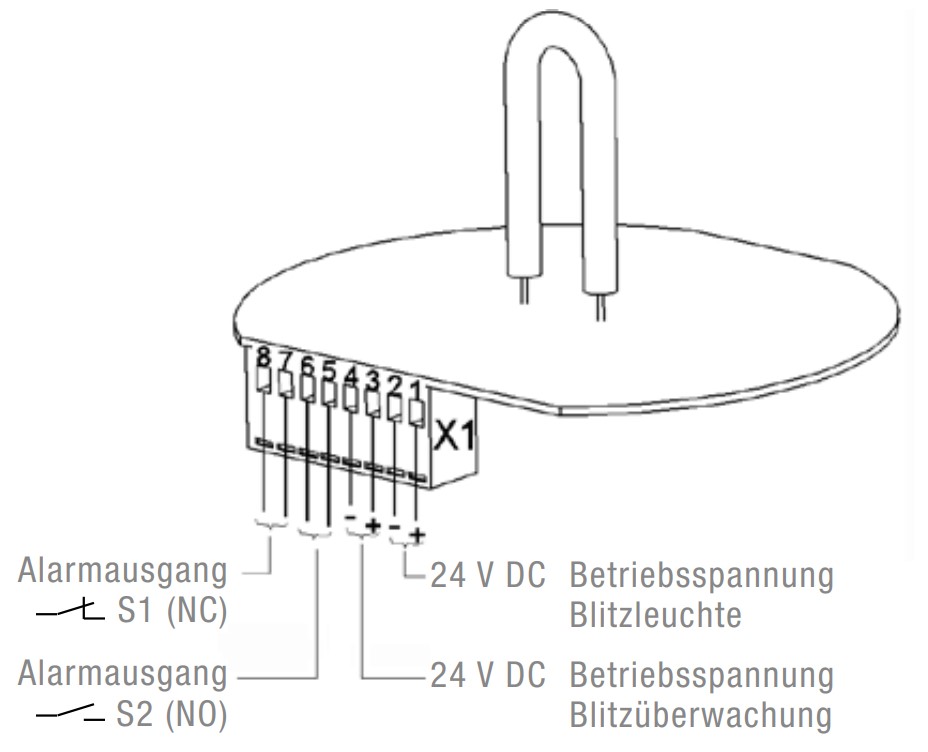 PMF 2015-SIL All-round Flashing Light