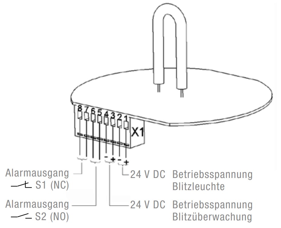 PMF 2015-SIL All-round Flashing Light PMF 2015-SIL All-round Flashing Light