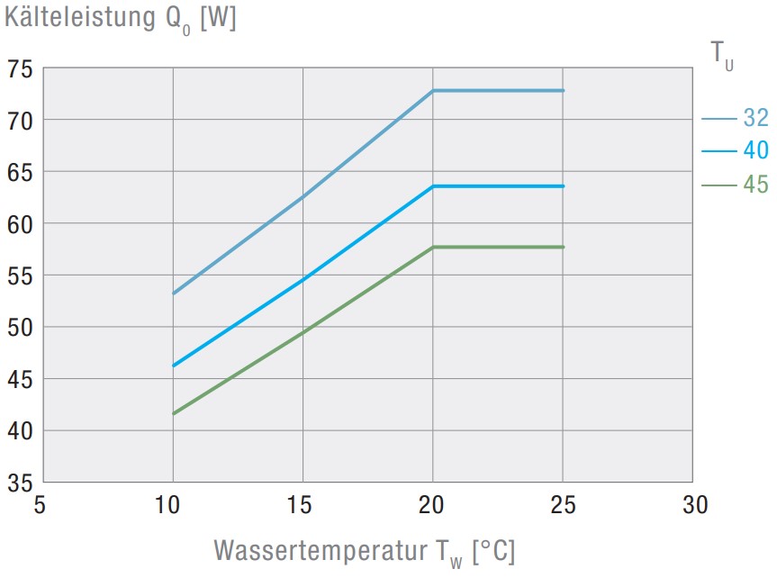 EBXT 700 400V Air-Cooled Active Liquid Cooler