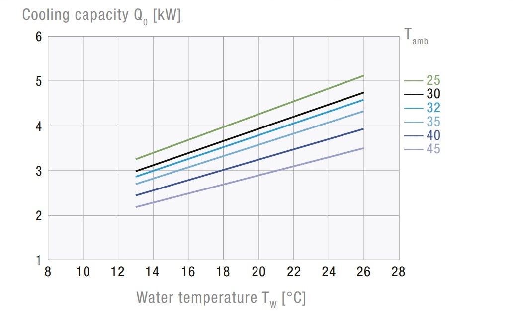 CCE 6401 400-460V Air-Cooled Active Liquid Cooler CCE 6401 400-460V Air-Cooled Active Liquid Cooler