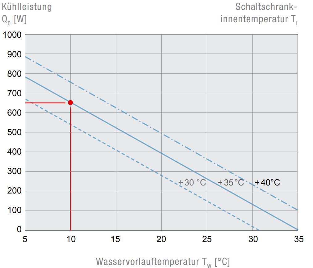 PWS 3062 Air/Water Heat Exchanger