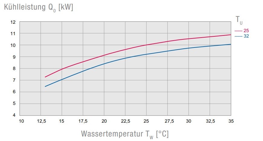 EB2.0 80 400-460V Air-Cooled Active Liquid Cooler