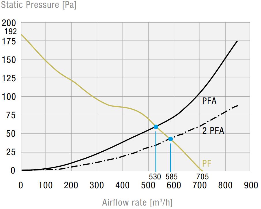 PF 67000 SL IP55 Filterfan