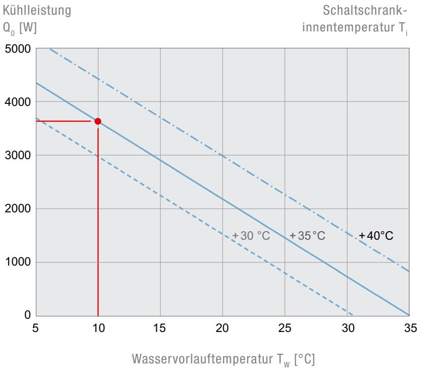 PWS 3302 Air/Water Heat Exchanger