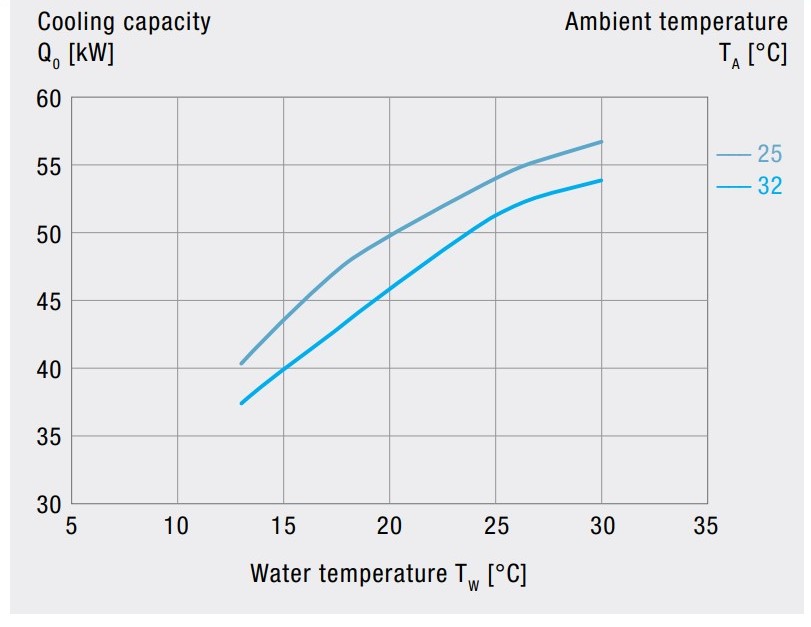 EB2.0L 440 Air-Cooled Active Liquid Cooler