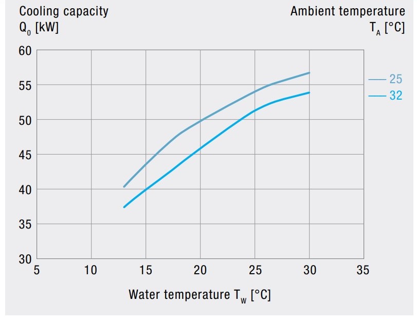 EB2.0L 440 400-460V Air-Cooled Active Liquid Cooler