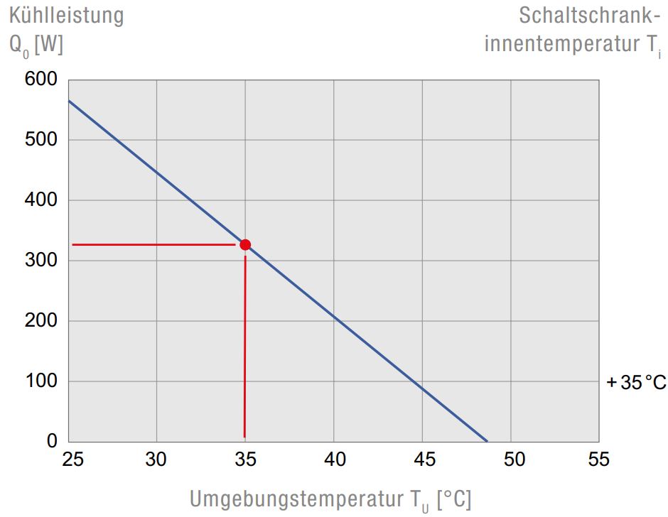 DTS 3031SS Seitenanbau-Kühlgerät