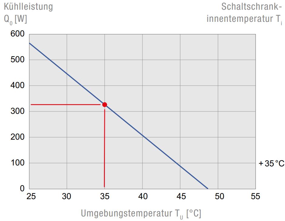 DTS 3031SS 115V Seitenanbau-Kühlgerät DTS 3031SS 115V Seitenanbau-Kühlgerät