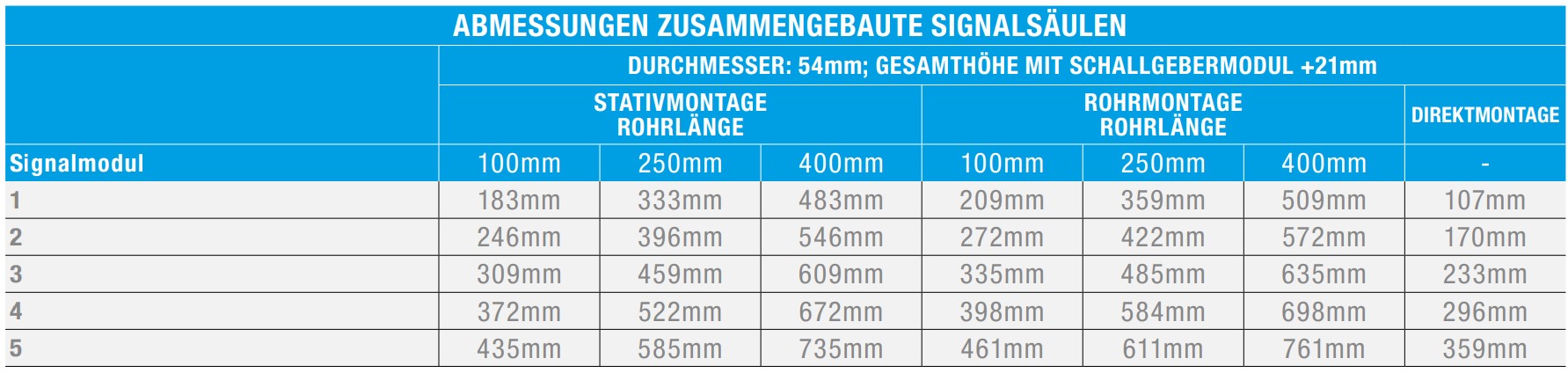 LED BR50 BA15d Continuous Light