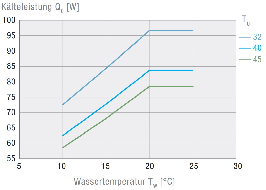 EBXT 1000 400V Air-Cooled Active Liquid Cooler EBXT 1000 400V Air-Cooled Active Liquid Cooler