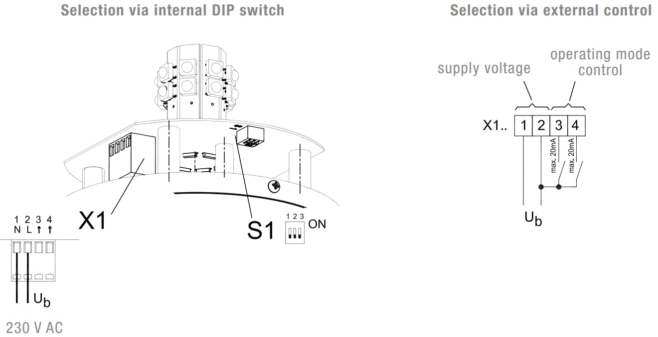 PMF LED Flex Multi Light