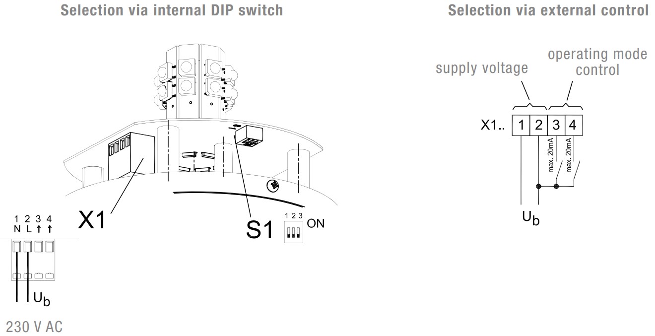 PMF LED Flex Multi Light PMF LED Flex Multi Light