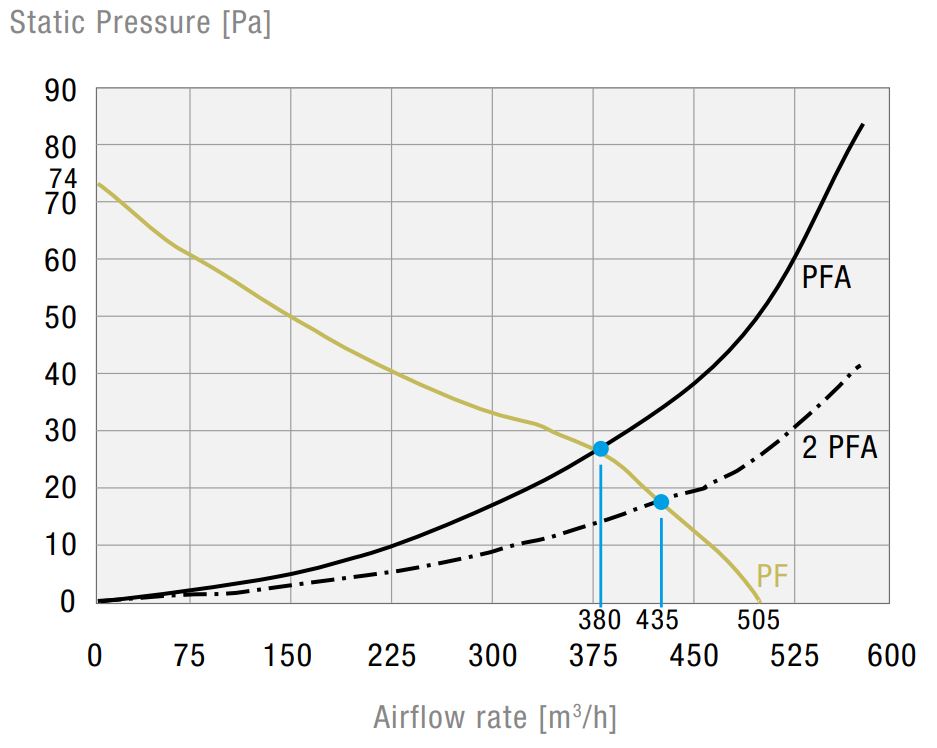 PF 65000 IP55 Filterfan