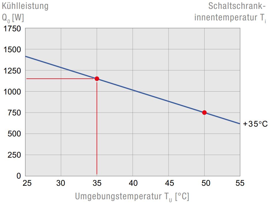 DTS 6201 Seitenanbau-Kühlgerät