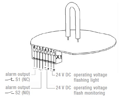 PMF 2015-SIL All-round Flashing Light