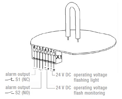 PMF 2015-SIL All-round Flashing Light PMF 2015-SIL All-round Flashing Light