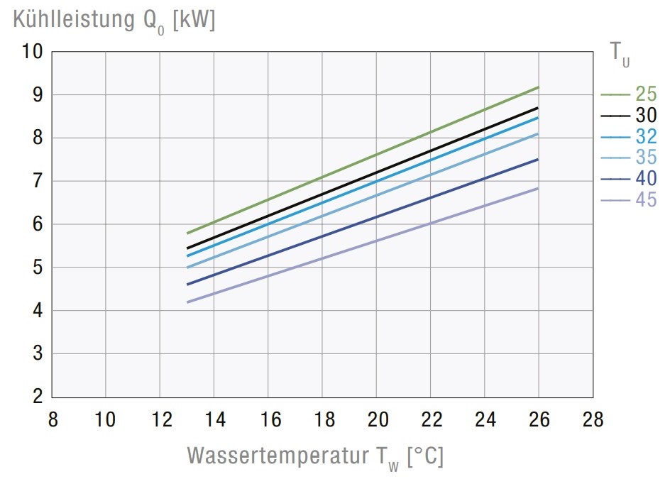 CCE 6601 Air-Cooled Active Liquid Cooler