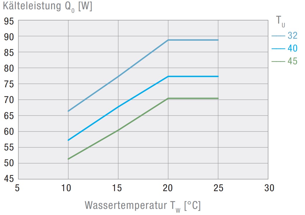 EBXT 900 400V Air-Cooled Active Liquid Cooler EBXT 900 400V Air-Cooled Active Liquid Cooler